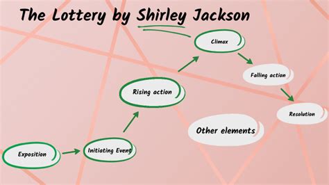 the lottery plot diagram|the best numbers to play.